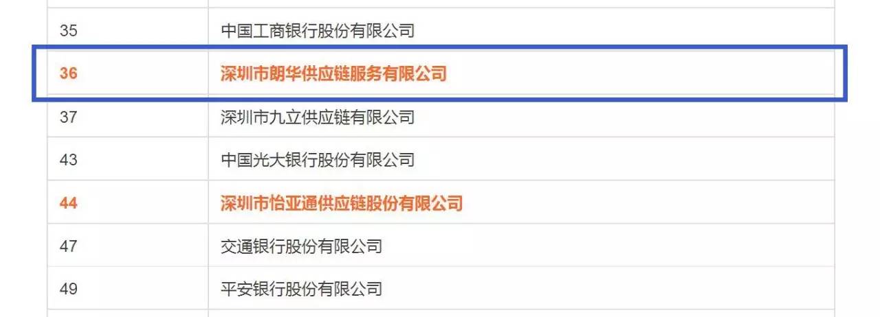 朗华天下一样平常商业收支口排名均再次上升 - 朗华要闻 - 深圳市朗华供应链效劳有限公司