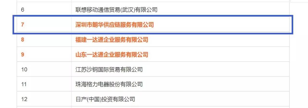 朗华天下一样平常商业收支口排名均再次上升 - 朗华要闻 - 深圳市朗华供应链效劳有限公司