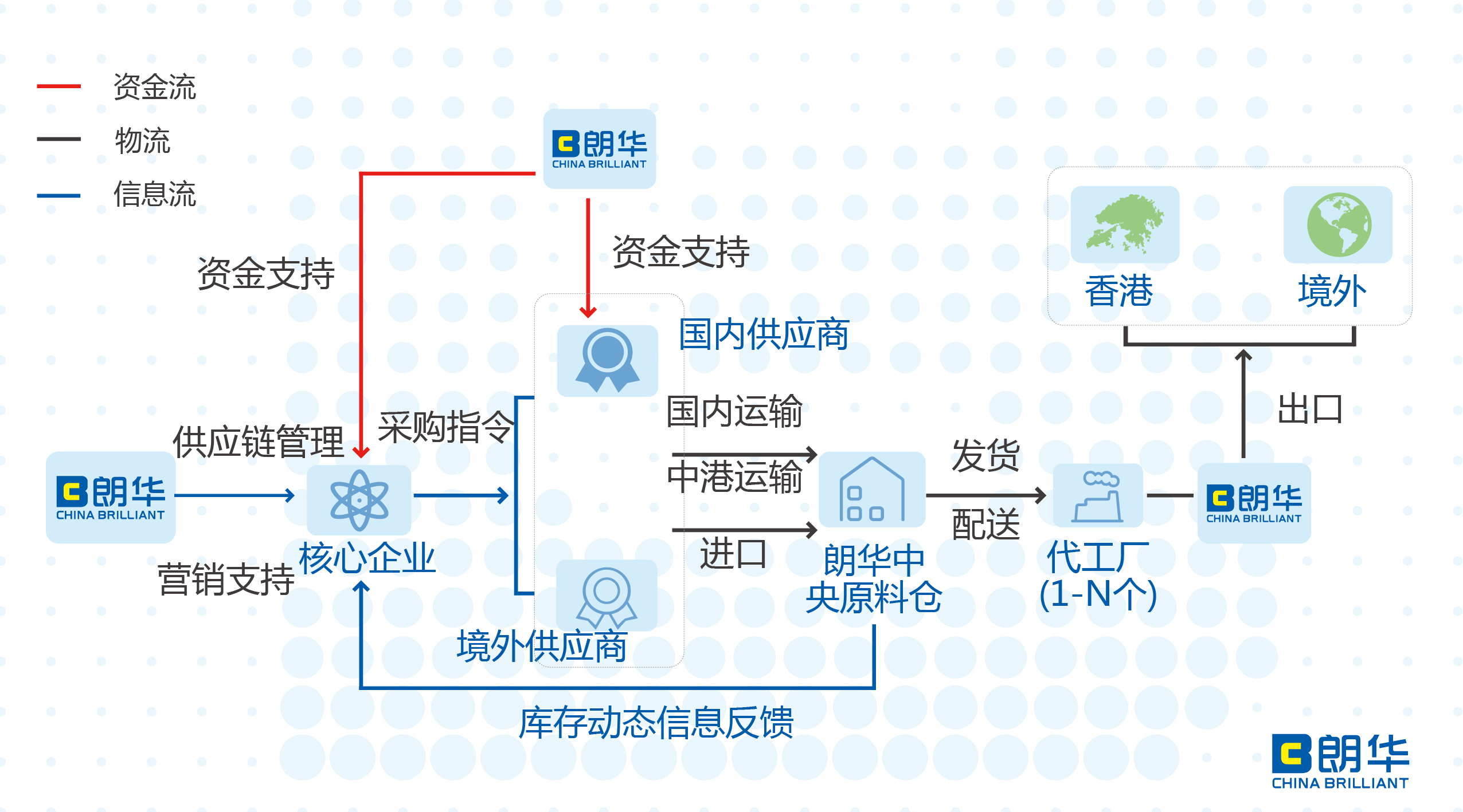 朗华集团2018第一季度简报：加速、提质、增效 - 朗华要闻 - 深圳市朗华供应链效劳有限公司