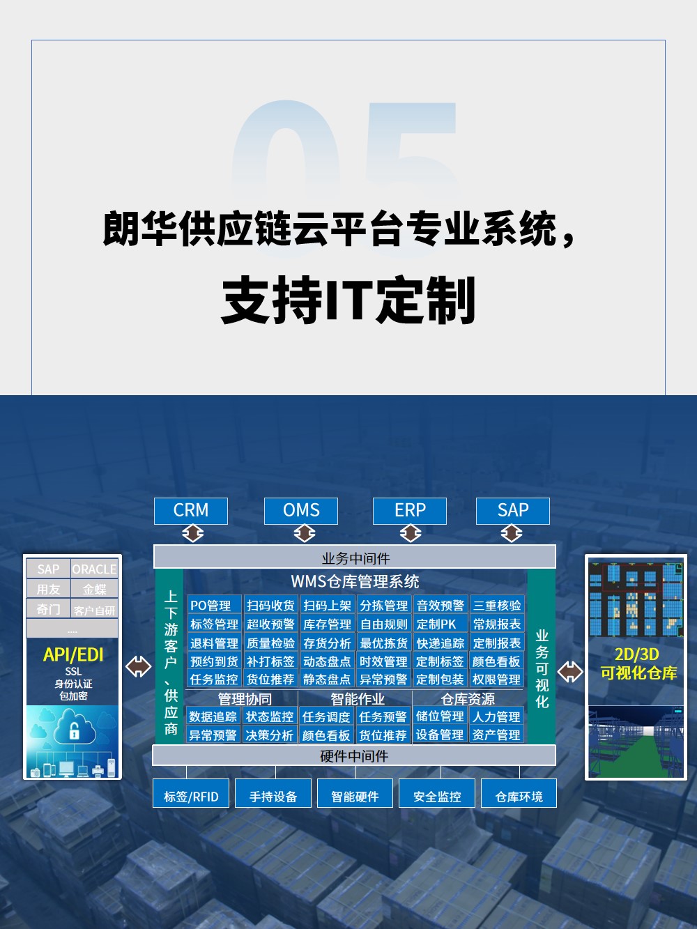 朗华仓储产品线再添新成员——保税仓储营业华美登场 - 朗华要闻 - 深圳市朗华供应链效劳有限公司