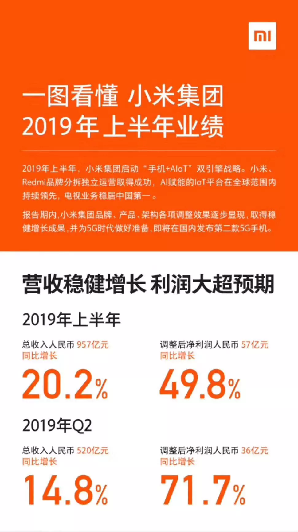 未来依然宽阔，，，，，朗华已做好准备 - 朗华要闻 - 深圳市朗华供应链效劳有限公司